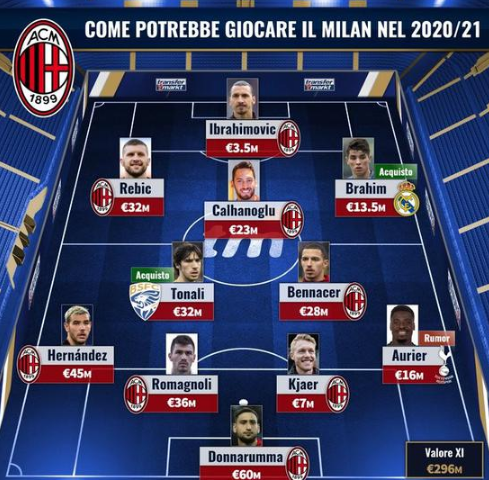 上海申花外援大发神威