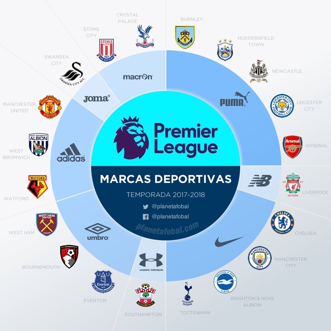 西蒙尼获第60场欧冠胜利，与克洛普并列主教练胜场榜单第7